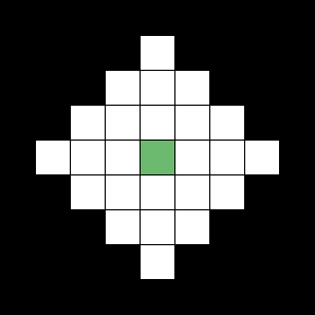 Diagram of a crop block with its surrounding three-block growth-condition range